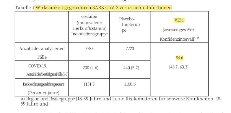 PMDA: Biodistribution data