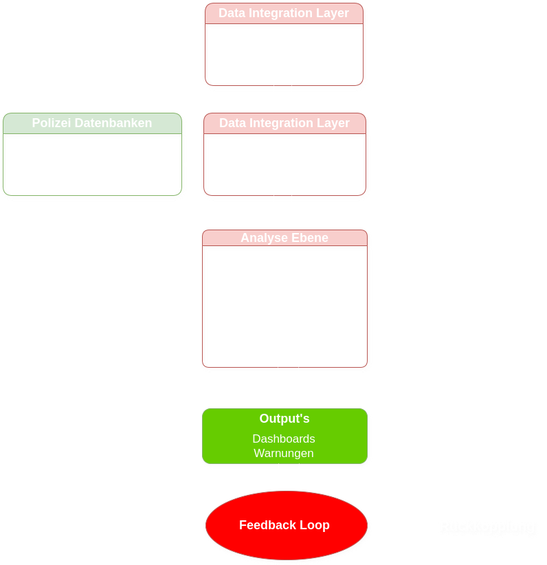 Data flows in Palantir Foundry